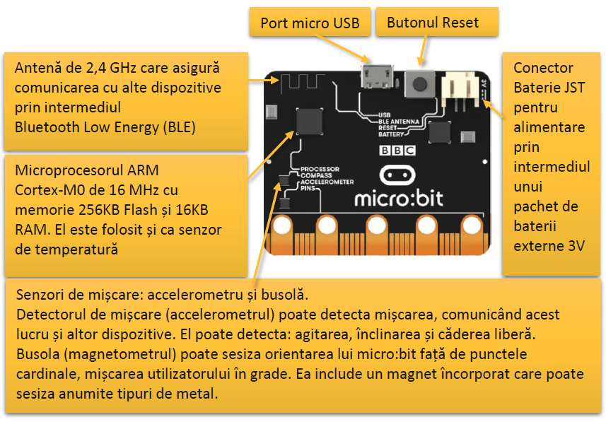 micro:bit | Revista Infobits